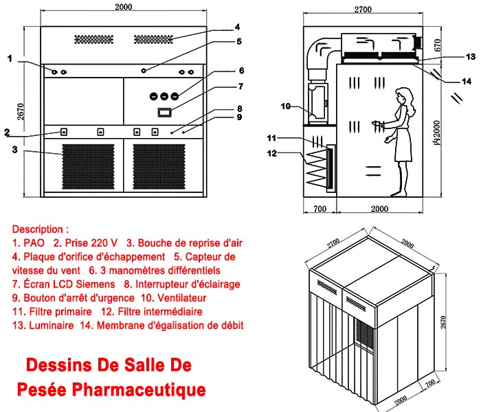 salle de pes&eacute;e pharmaceutique