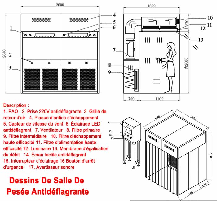salle de pes&eacute;e pharmaceutique